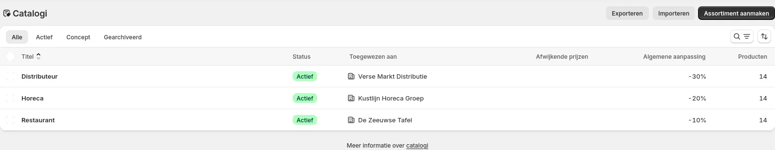 Overzicht catalogi: Distributeur, Horeca en Restaurant met staffelkortingen